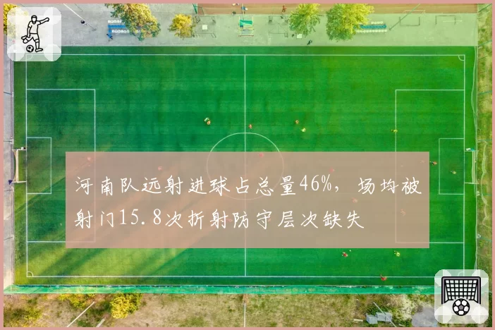 河南队远射进球占总量46%，场均被射门15.8次折射防守层次缺失